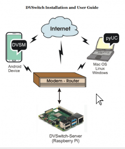 DV Switch Install – NU5D